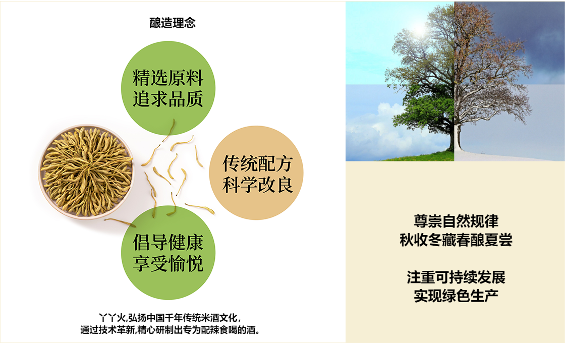 丫丫火米酒的酿造理念:精选原料,追求品质;传统配方,科学改良;倡导健康,享受愉悦。尊崇自然规律,秋收冬藏春酿夏尝;注重可持续发展 实现绿色生产。 丫丫火,弘扬中国千年传统米酒文化, 通过技术革新,精心研制出专为配辣食喝的酒。 丫丫火米酒的酿造理念:精选原料,追求品质;传统配方,科学改良;倡导健康,享受愉悦。尊崇自然规律,秋收冬藏春酿夏尝;注重可持续发展
实现绿色生产。
丫丫火,弘扬中国千年传统米酒文化,
通过技术革新,精心研制出专为配辣食喝的酒。